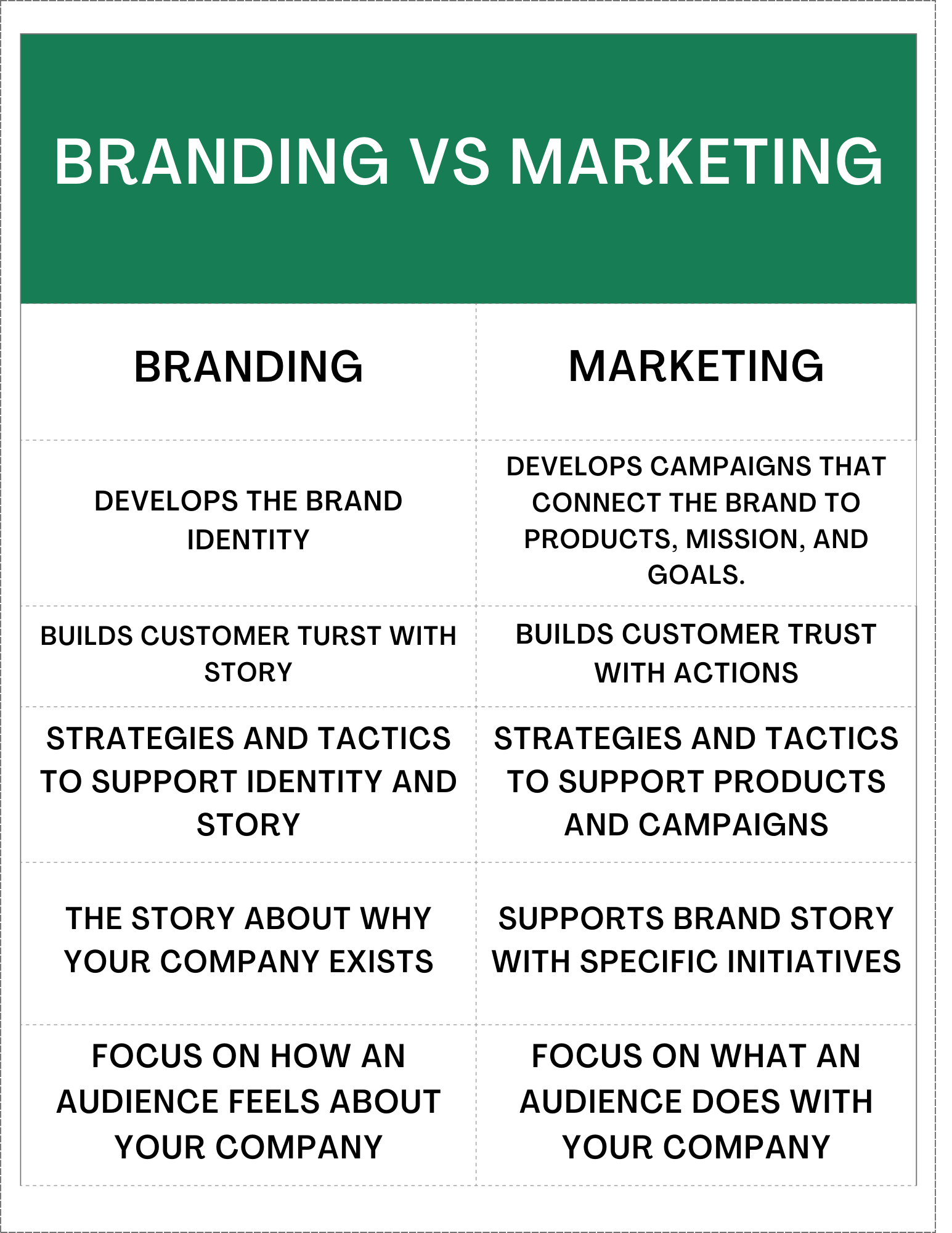 What is branding? Rewokers