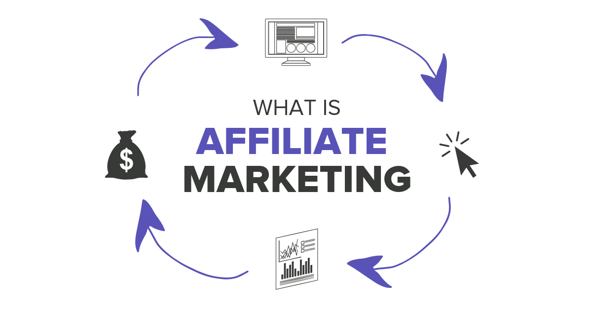 How to Start Affiliate Marketing and Make Money Online - Rewokers