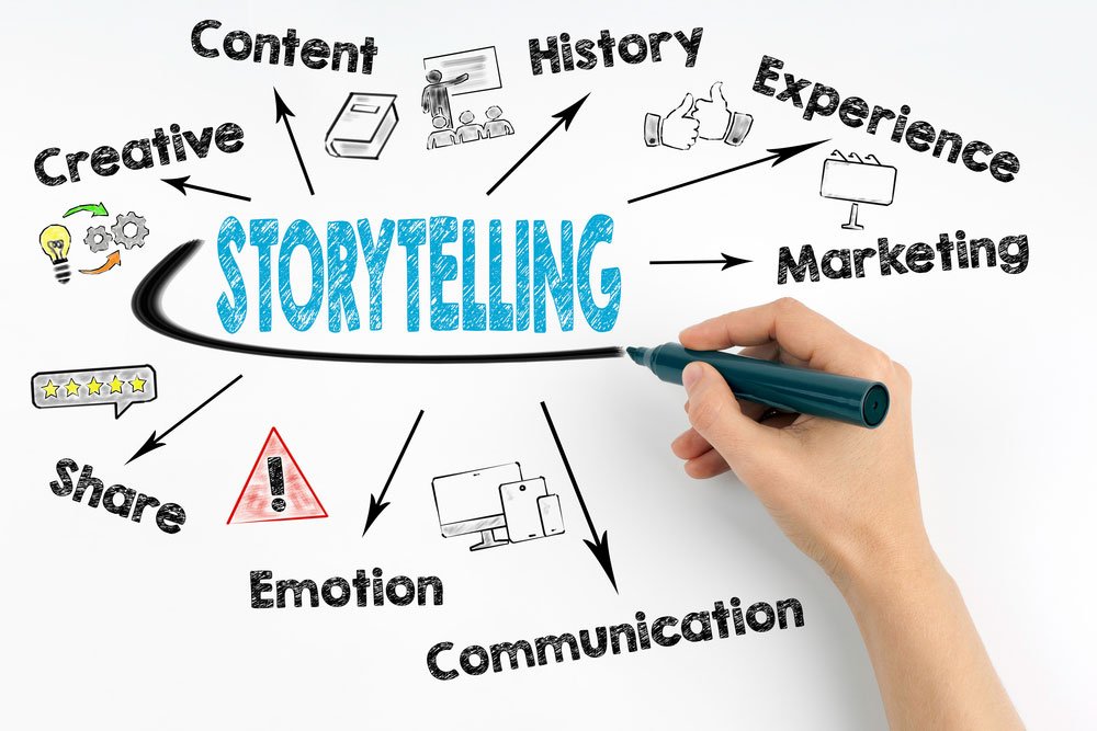 The Art of Storytelling for Success