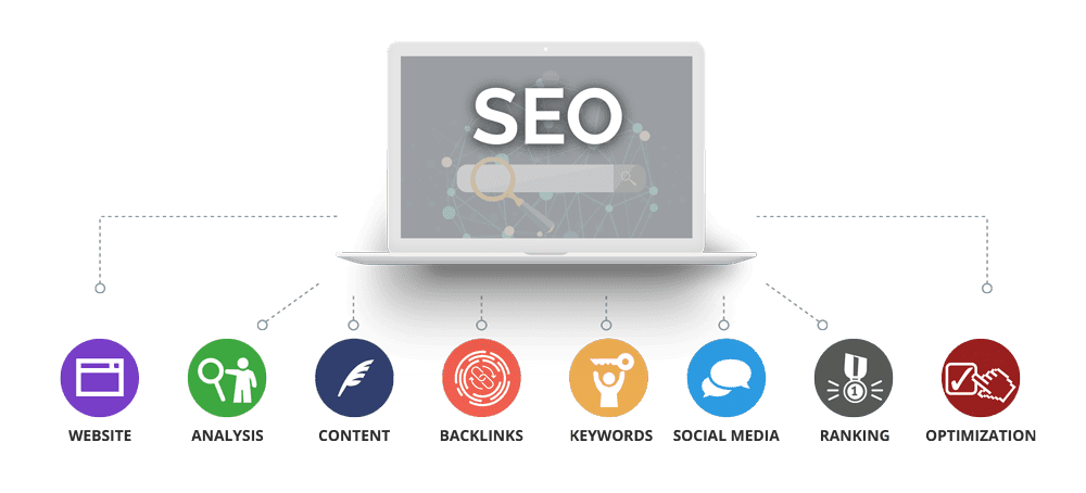 SEO or Search Engine optimization - Rewokers Advertising